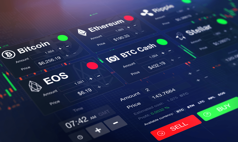 MFI, RSI,PTKT, trding crypto