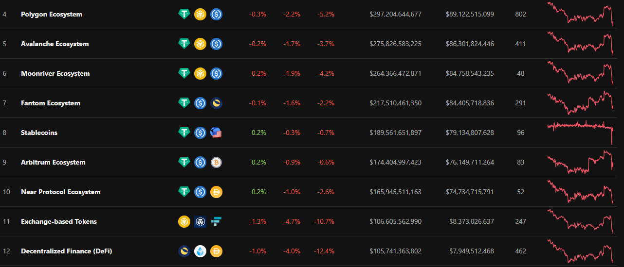 Vốn hóa thị trường stablecoin