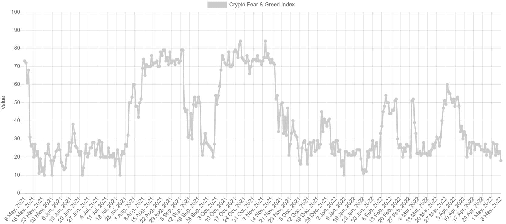 Bitcoin Fear & Greed Index