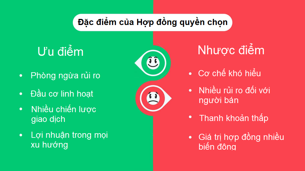 Options, Options Contract, Hợp đồng quyền chọn