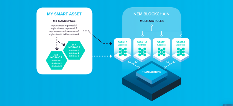 Proof of Stake, Proof of Importance, PoW