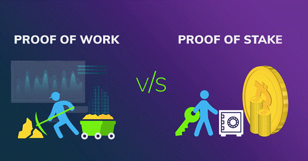 DPoS, Proof of Stake, Delegated Proof of Stake