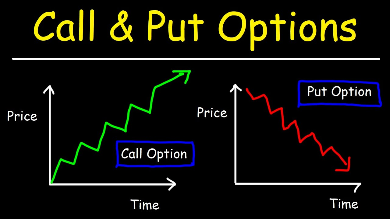 options, options contract, hợp đồng quyền chọn