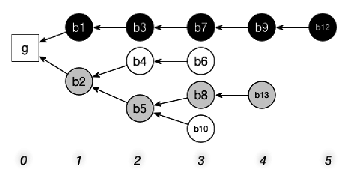 Proof of Work, cơ chế đồng thuận, PoW, Nakamoto Consensus