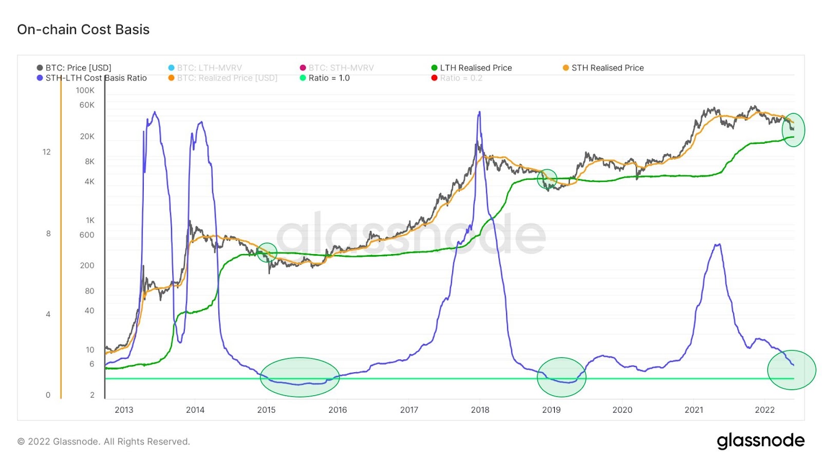 Cost basis. Nguồn: BeInCrypto