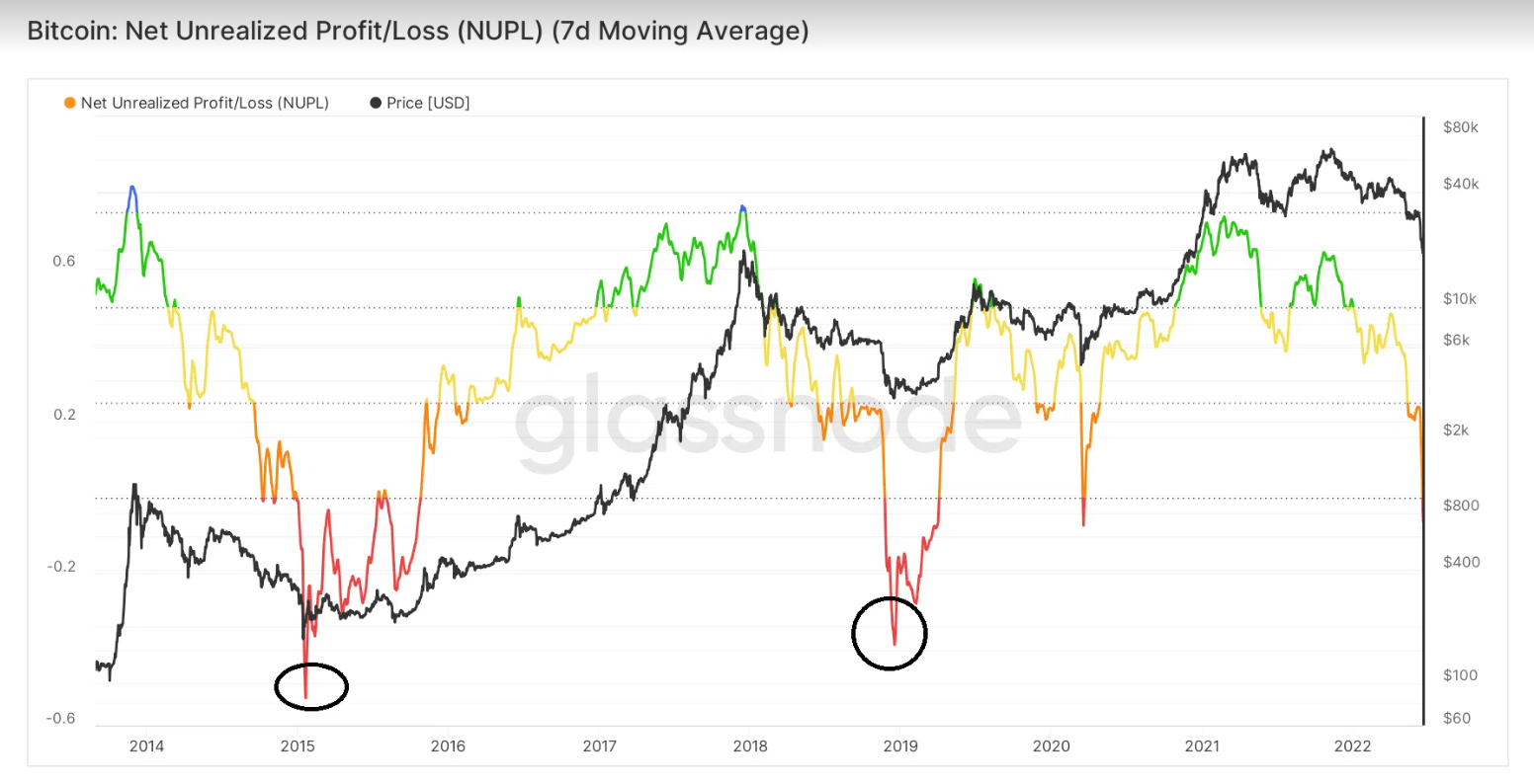 Realized Cap HODL Waves