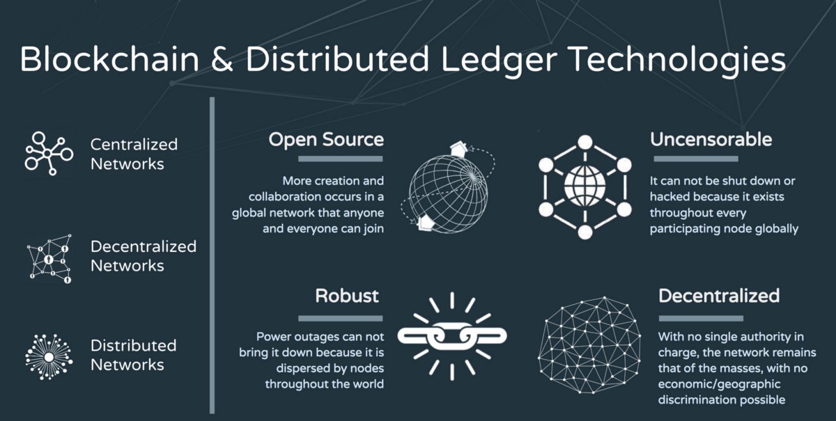 DLT, Blockchain, Crypto