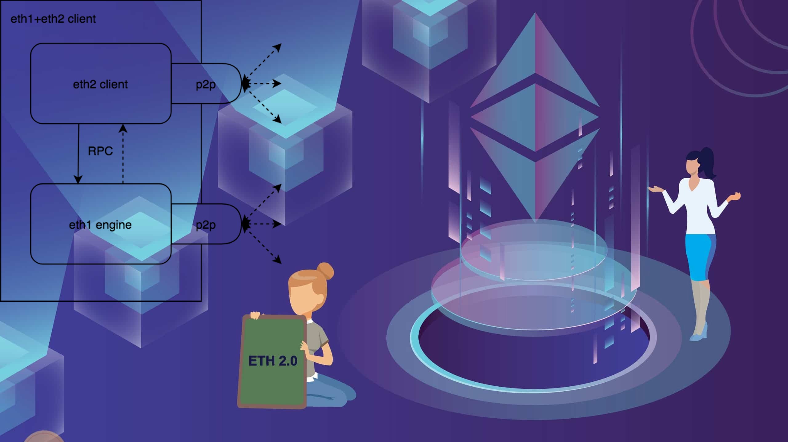 ETH 2.0, Ethereum 2.0, Layer 2, The Merge