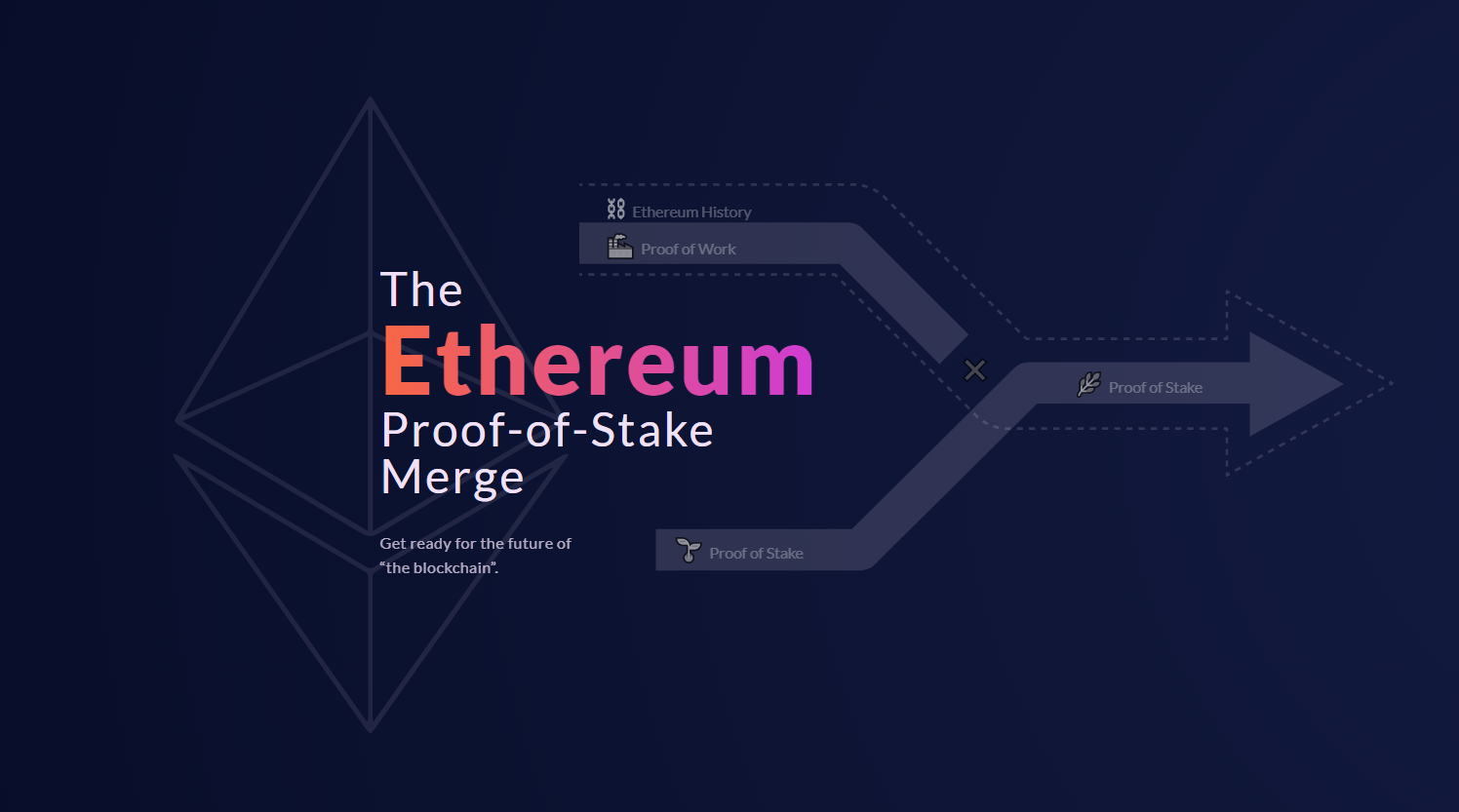 ETH 2.0, Ethereum 2.0, Layer 2, The Merge