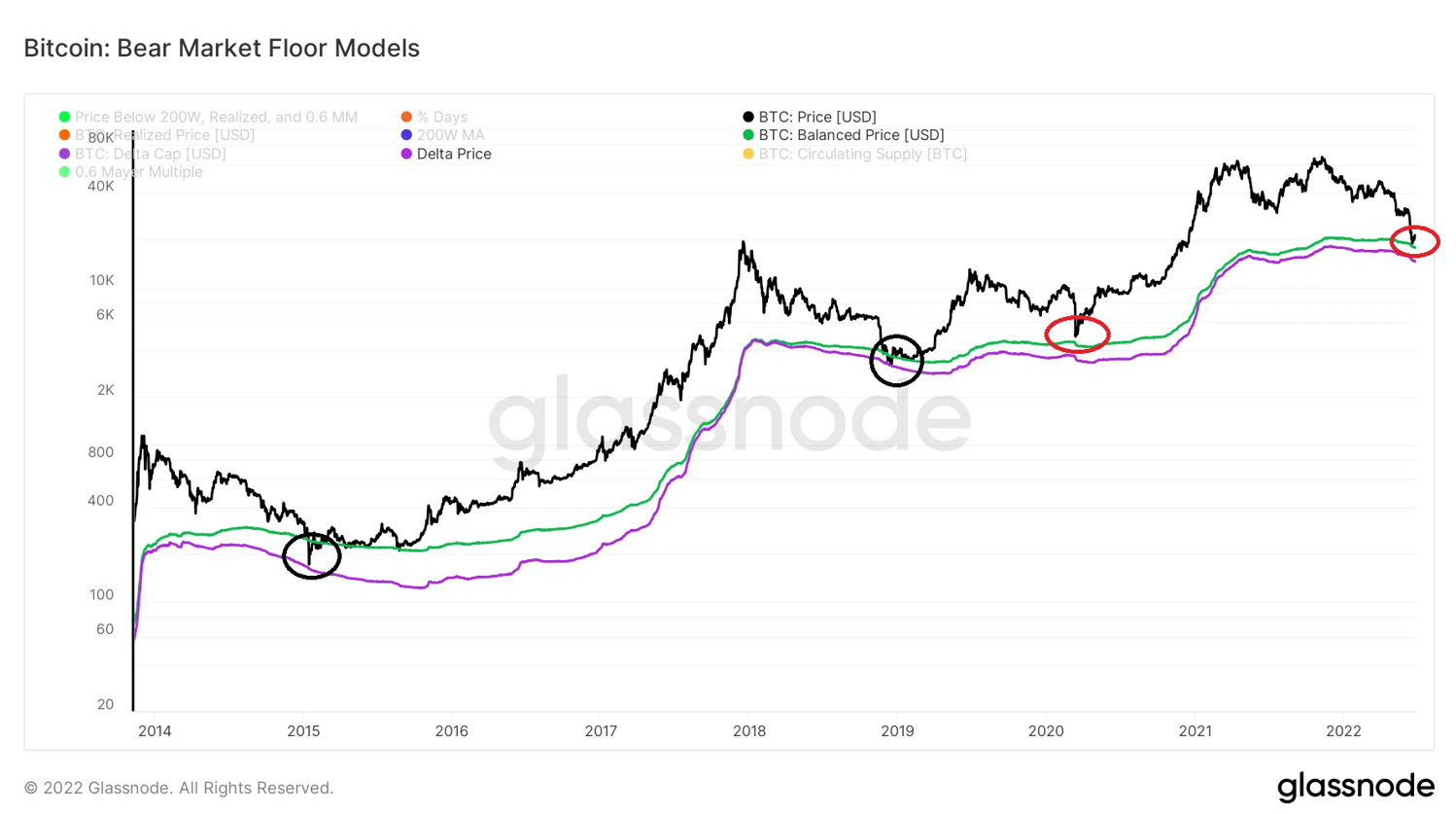 Bitcoin Bear Market Floor Models. Nguồn: BeInCrypto