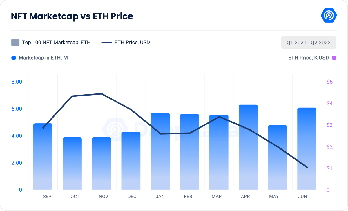 NFT Marketcap