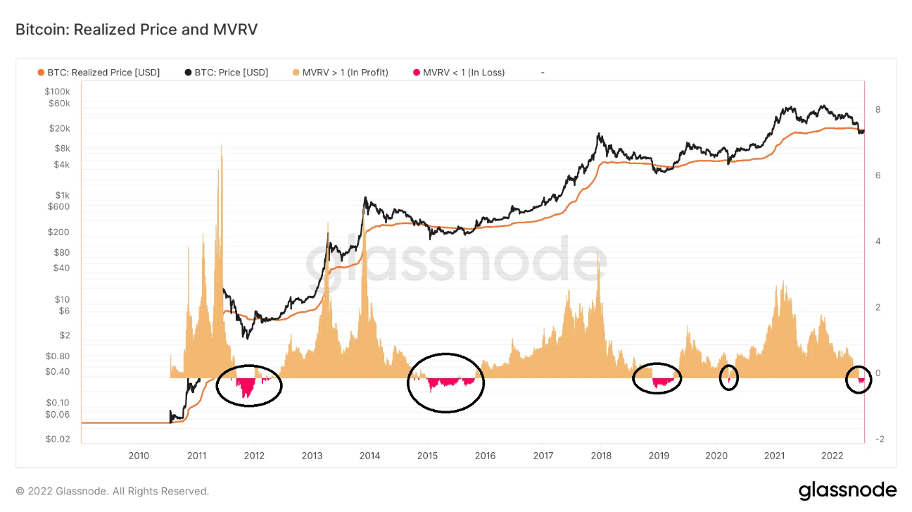 Chỉ báo on-chain Bitcoin: Realized Price & MVRV. Nguồn: BeInCrypto