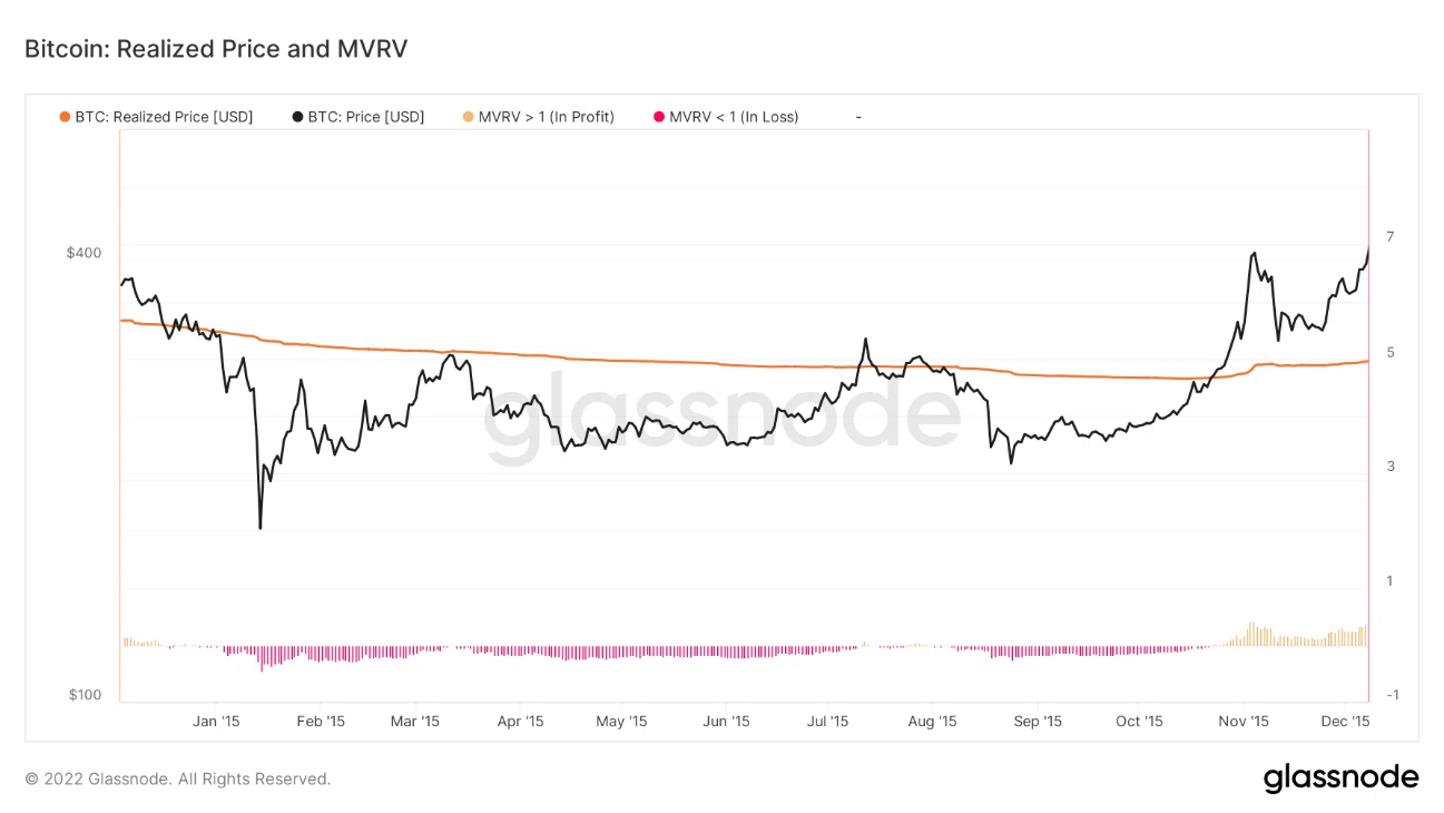 Chỉ báo on-chain Bitcoin: Realized Price & MVRV. Nguồn: BeInCrypto