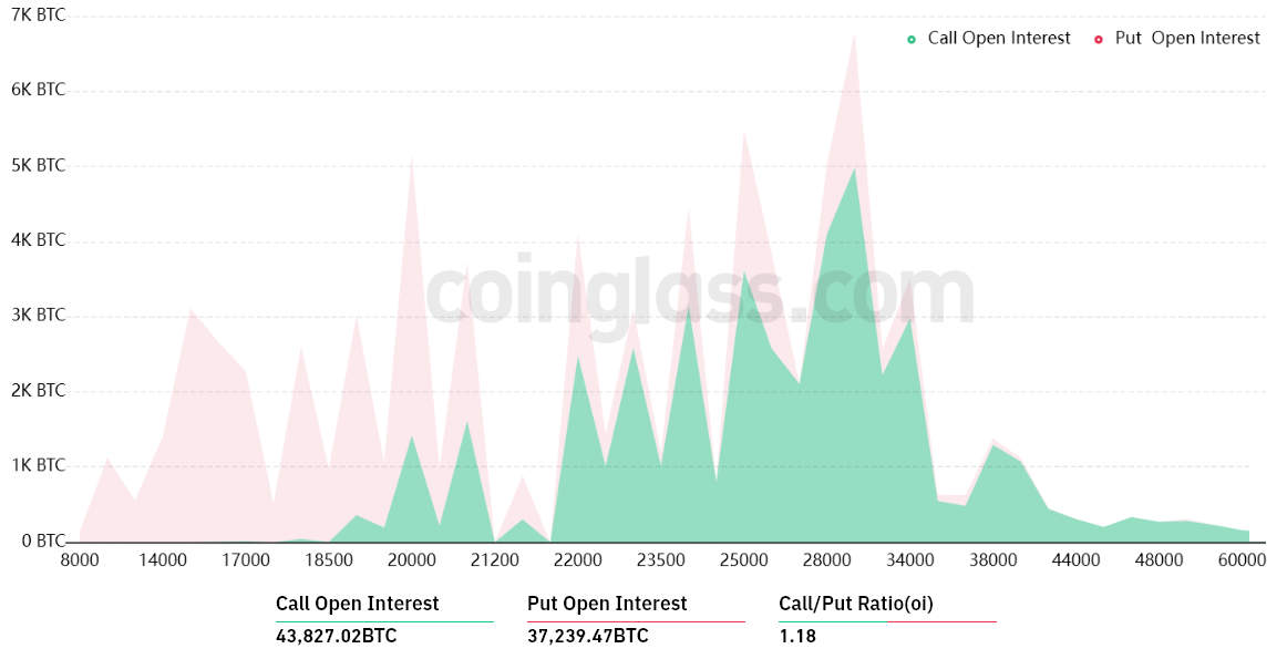 Hợp đồng quyền chọn BTC vào 29/7