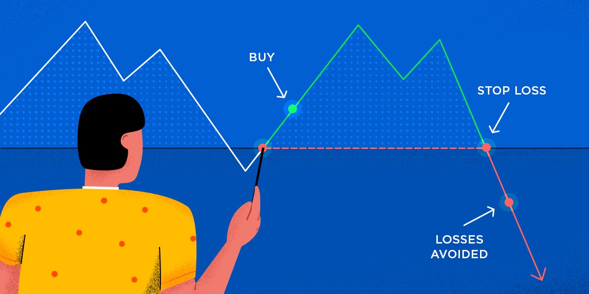 Stop Loss,  trading, phân tích kỹ thuật