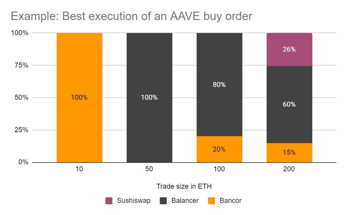 AMM, Price Impact