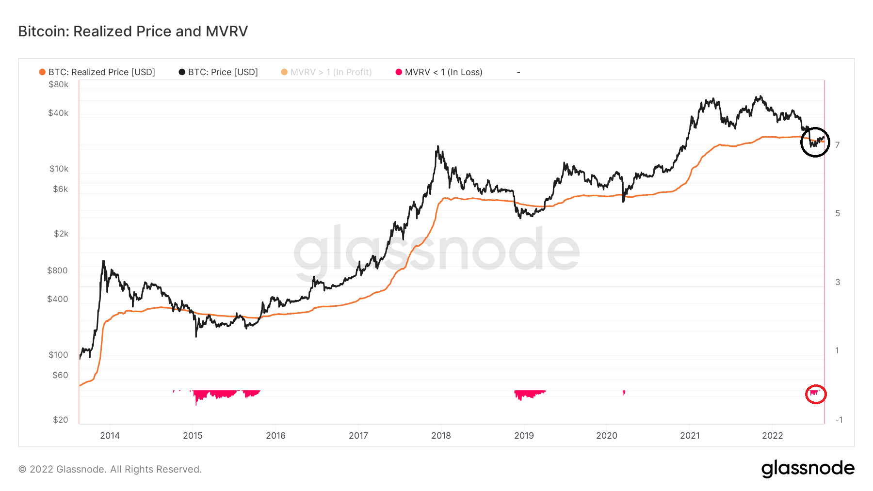Chỉ số Realized price và MVRV.  Nguồn: BeInCrypto