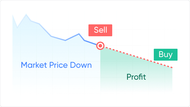 bán khống, short sell