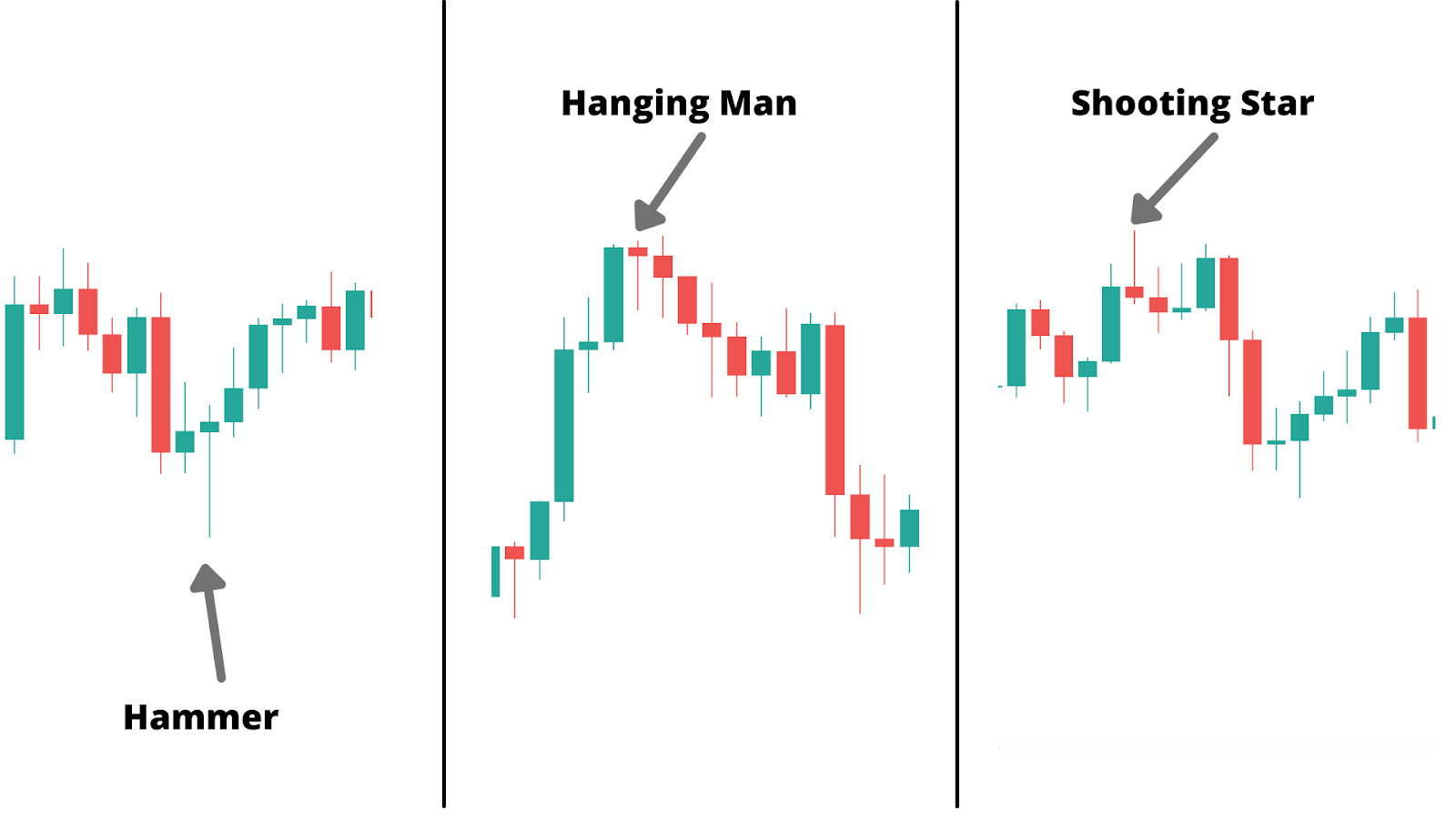 Hanging Man, PTKT