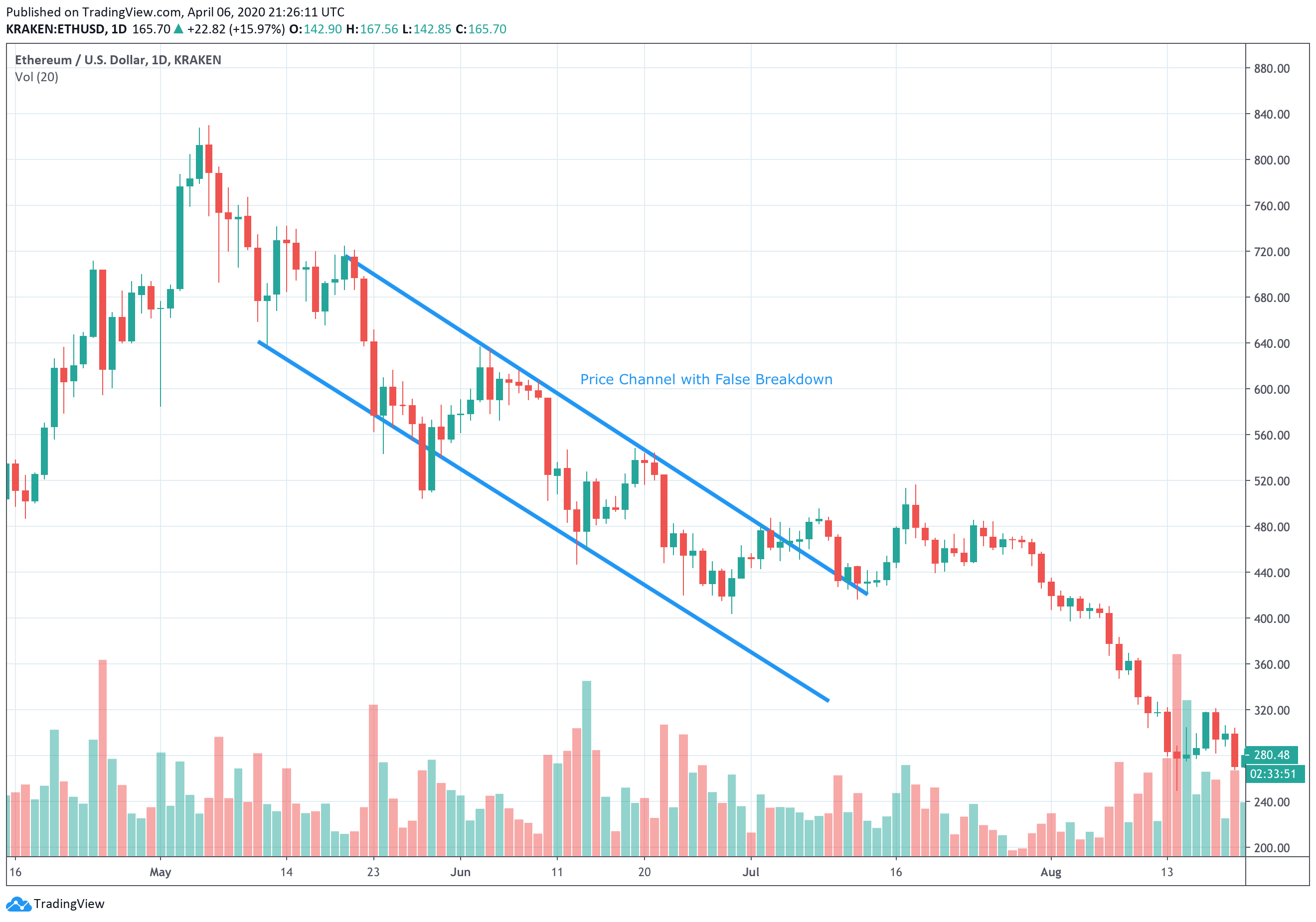 crypto, giao dịch tiền điện tử, trading coin