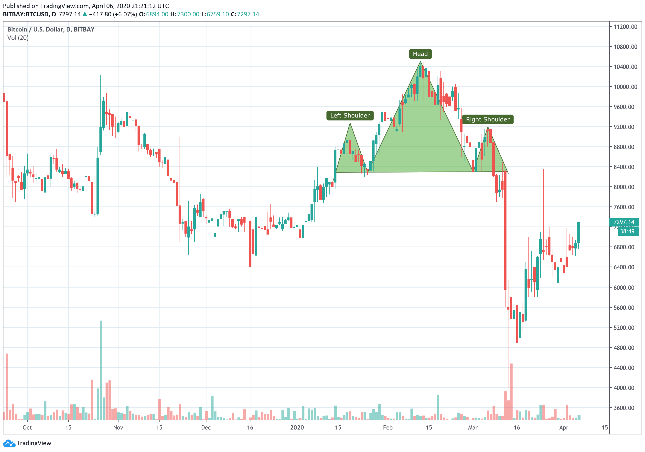 trading coin, crypto, Fiahub