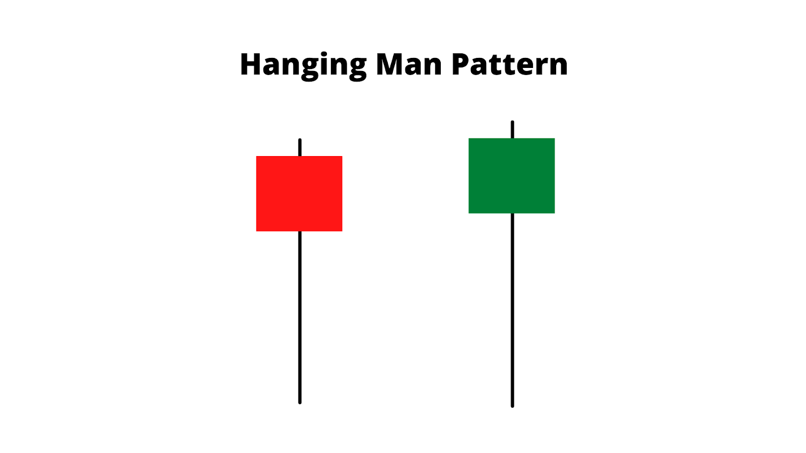 Hanging Man, mô hình nến đảo chiều
