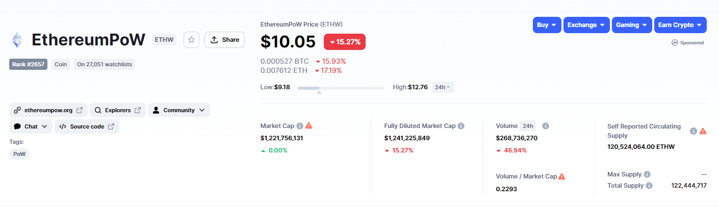 Giá ETHW tại thời điểm viết bài