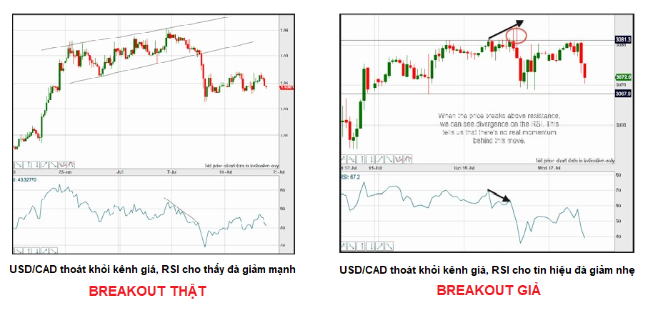 Fakeout, Breakout