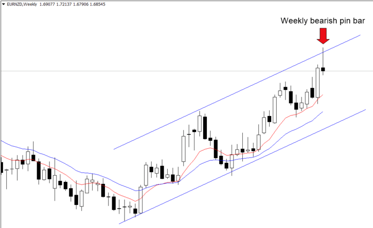 Fakeout, Breakout