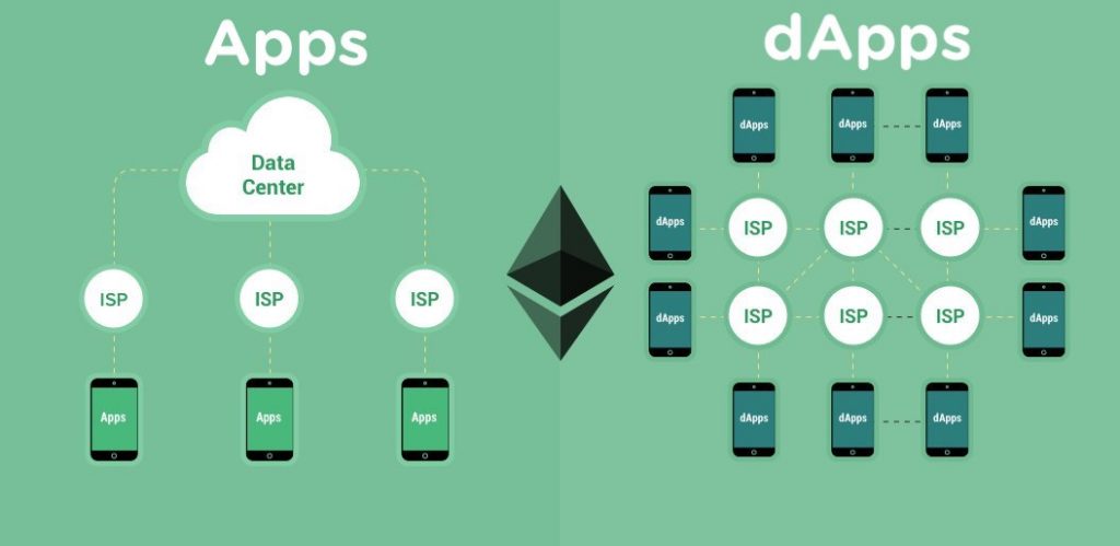 dApp, crypto, Blockchain