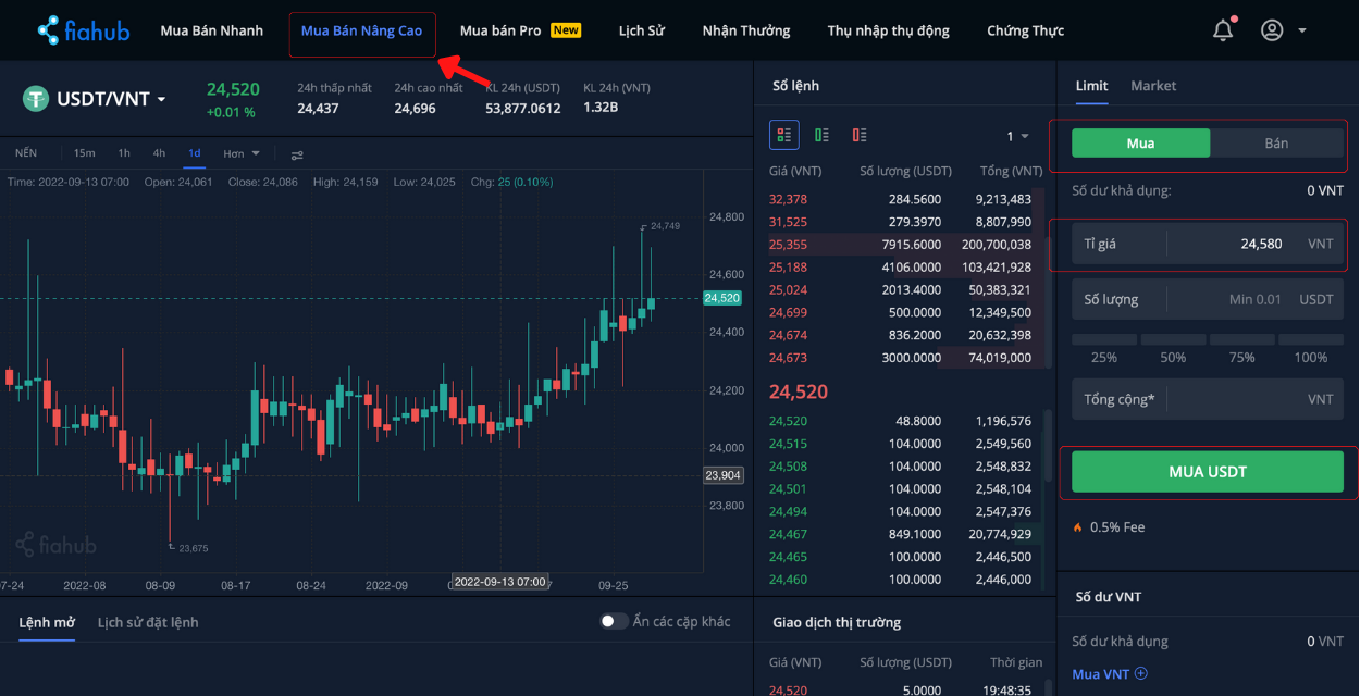 Mua USDT