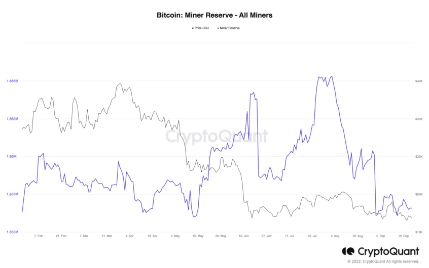 Chỉ báo on-chain Bitcoin Miner Reserve