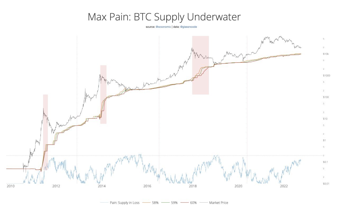 Chỉ số Max pain của thị trường