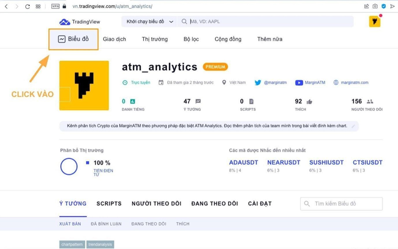 trading view