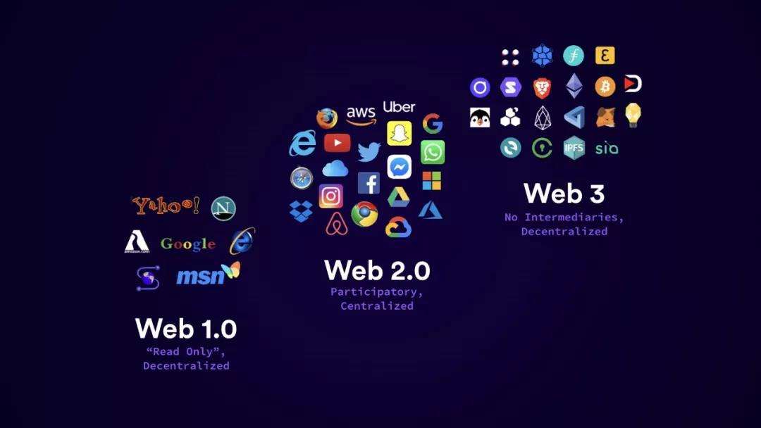 web3, web2, crypto