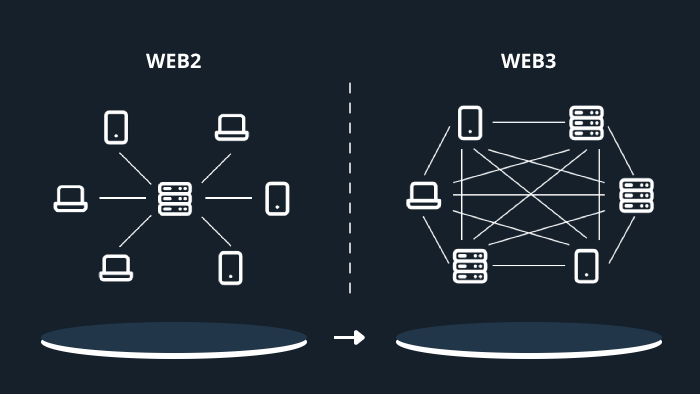 web3, web2, crypto