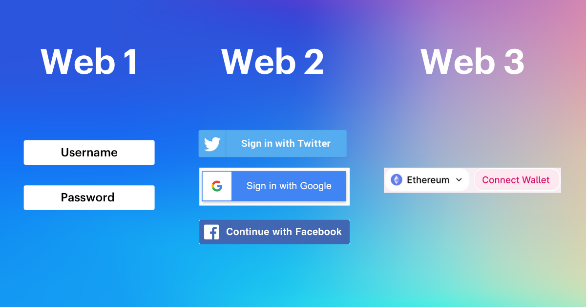 web3, web2, crypto