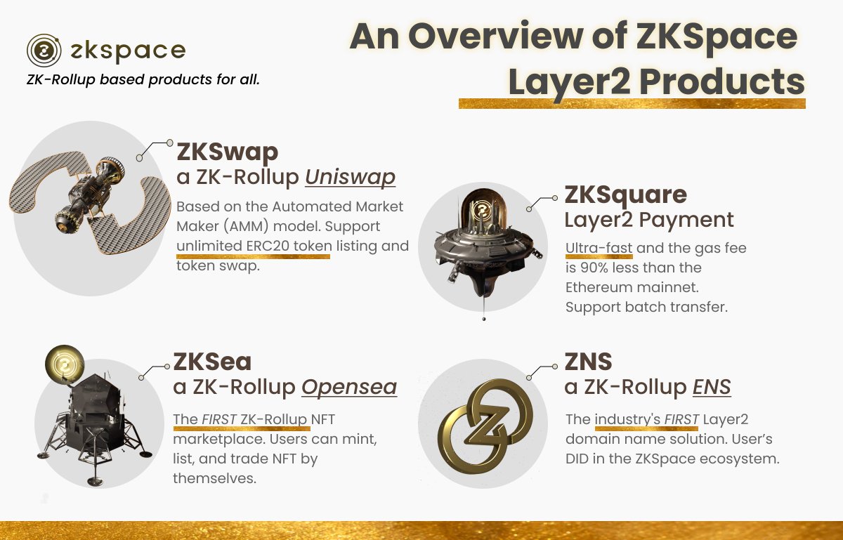 ZKSpace