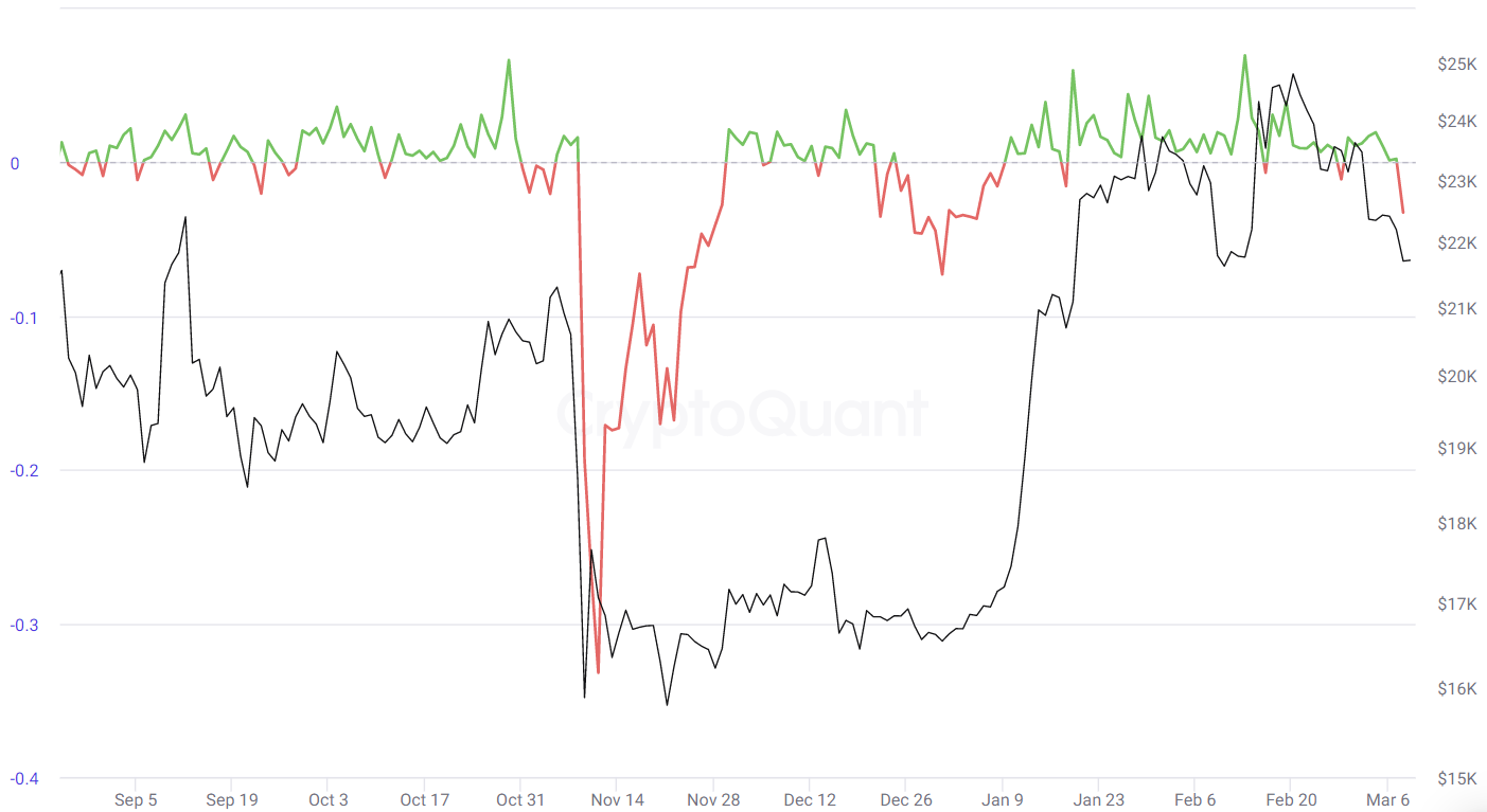 Chỉ số Coinbase Premium