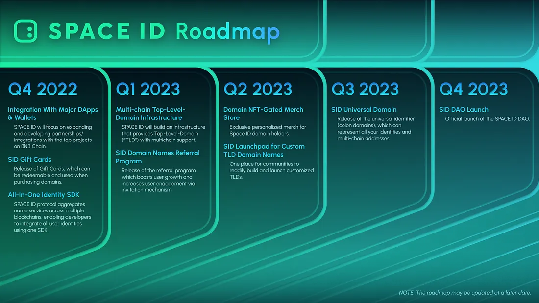 Space ID roadmap