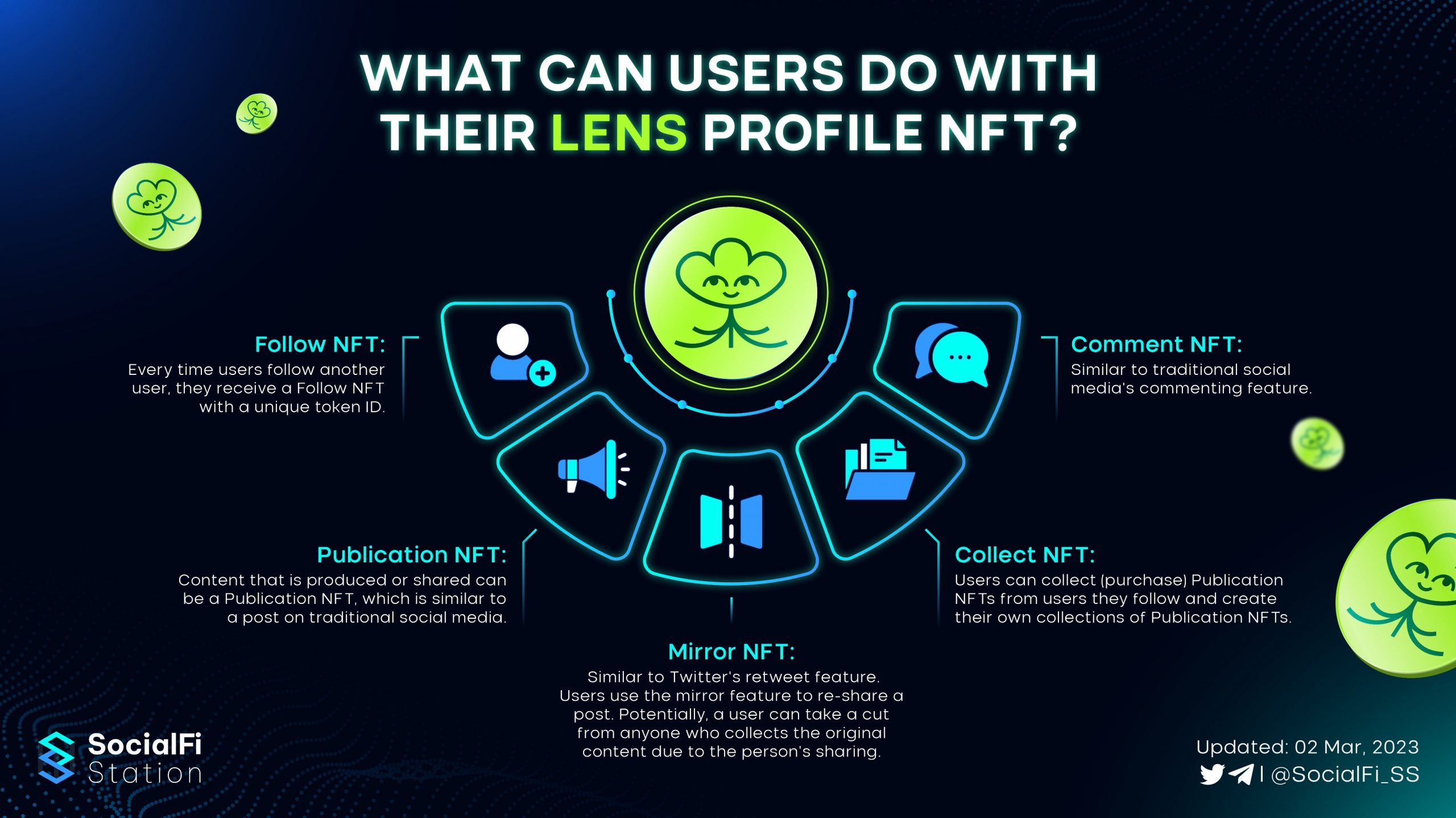 Tính năng trên Lens Profile NFT