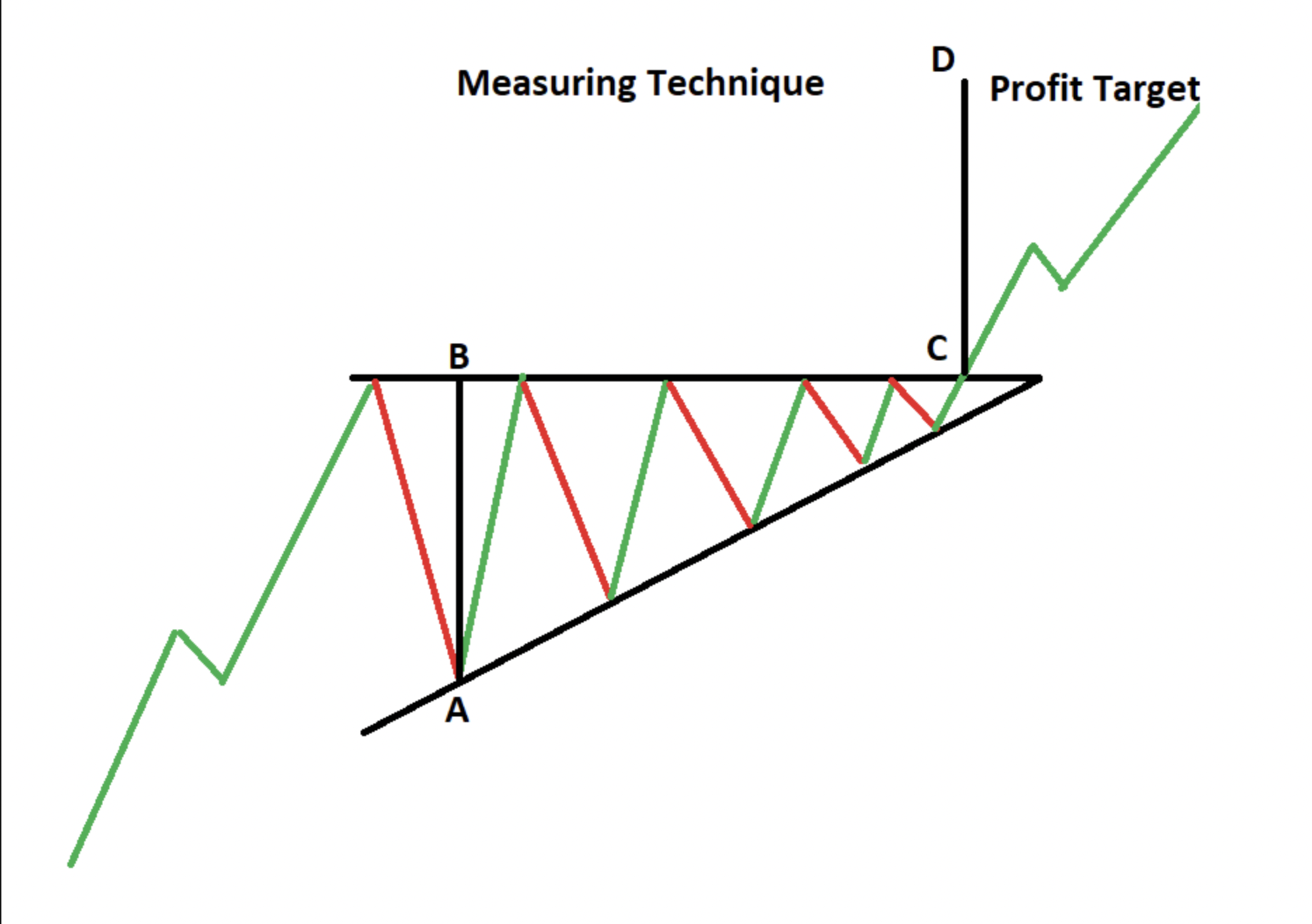 Triangle