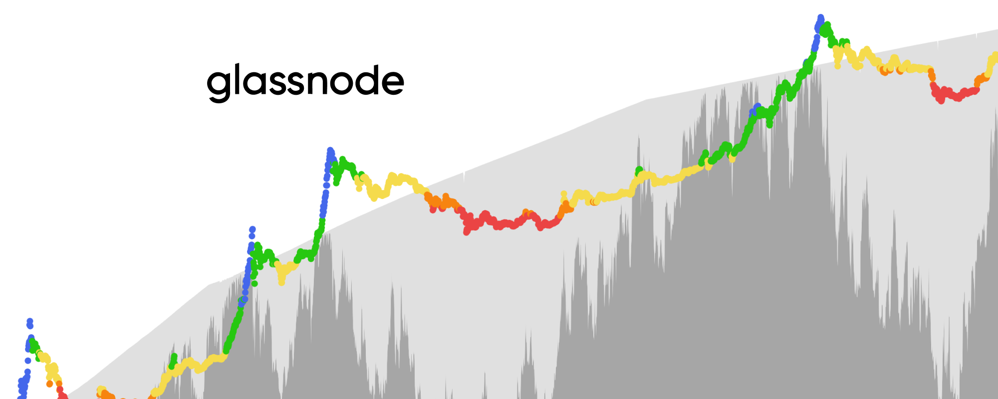 Glassnode