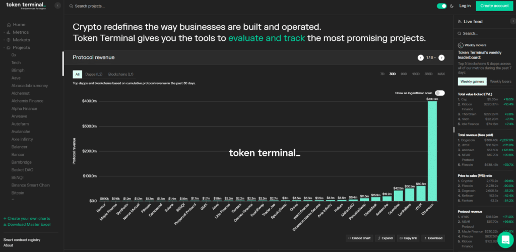 Token Terminal