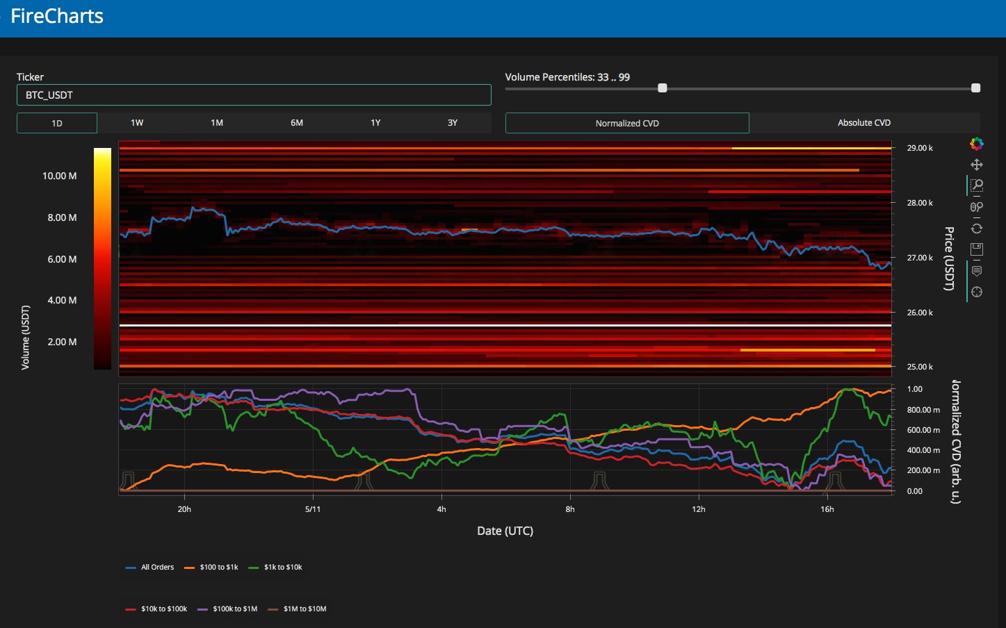 BTC/USD order book data (Binance)