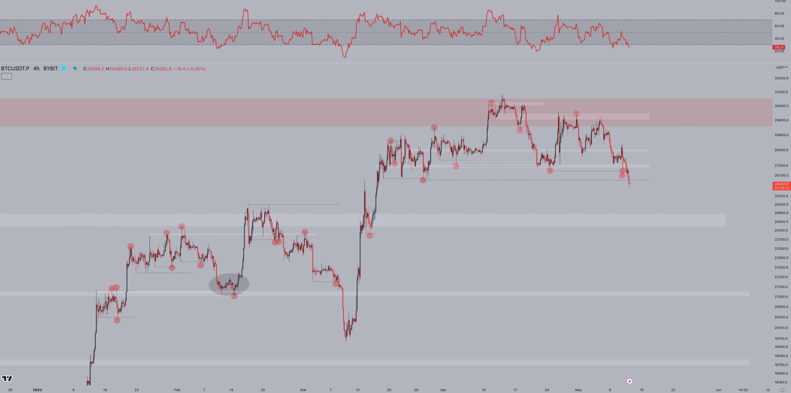 Chỉ số RSI