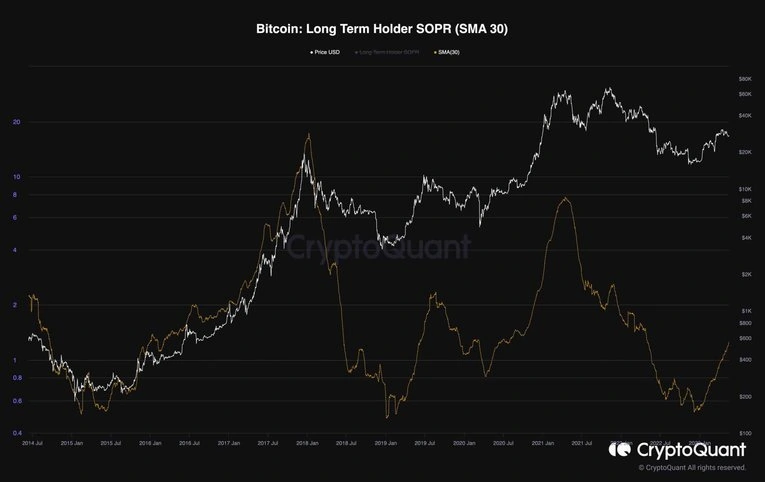 Phân tích on-chain Bitcoin