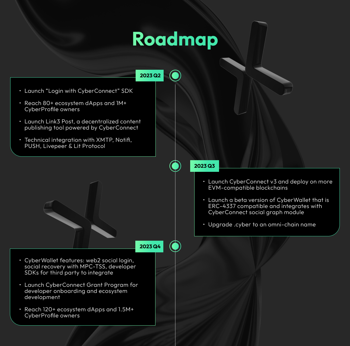 CyberConnect roadmap