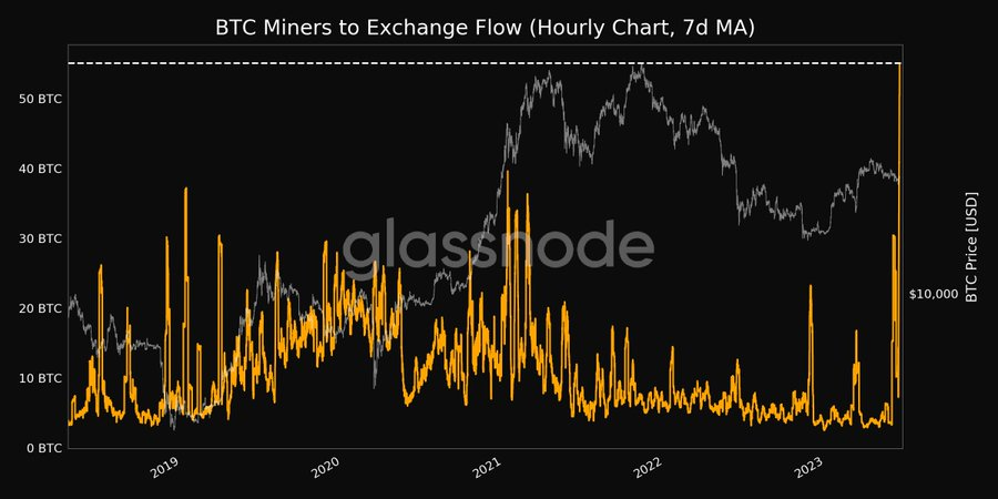 BTC miner to Exchange flow