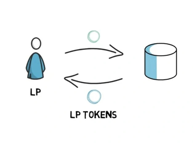 Liquidity Provider Token